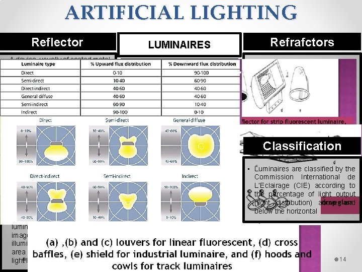 ARTIFICIAL LIGHTING Reflector • A device, usually of coated metal or plastic, that is