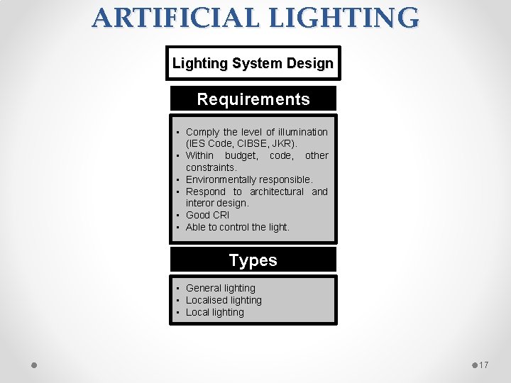 ARTIFICIAL LIGHTING Lighting System Design Requirements • Comply the level of illumination (IES Code,