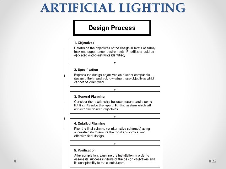 ARTIFICIAL LIGHTING Design Process 22 