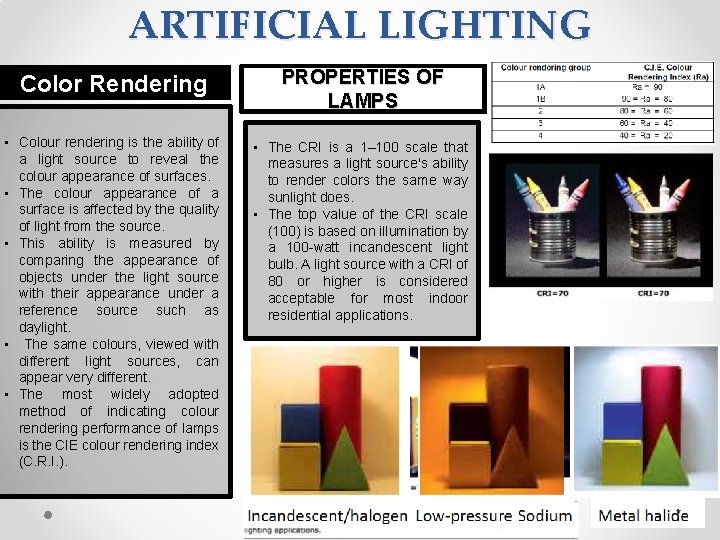 ARTIFICIAL LIGHTING Color Rendering PROPERTIES OF LAMPS • Colour rendering is the ability of