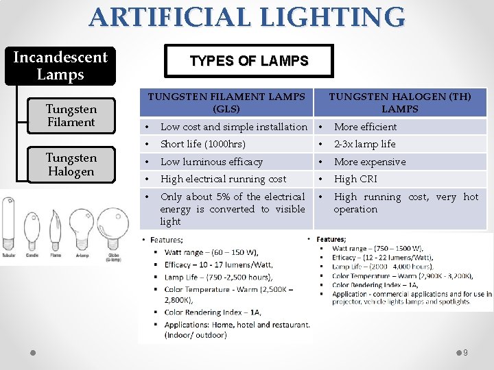 ARTIFICIAL LIGHTING Incandescent Lamps Tungsten Filament Tungsten Halogen TYPES OF LAMPS TUNGSTEN FILAMENT LAMPS