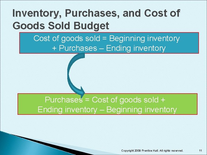 Inventory, Purchases, and Cost of Goods Sold Budget Cost of goods sold = Beginning