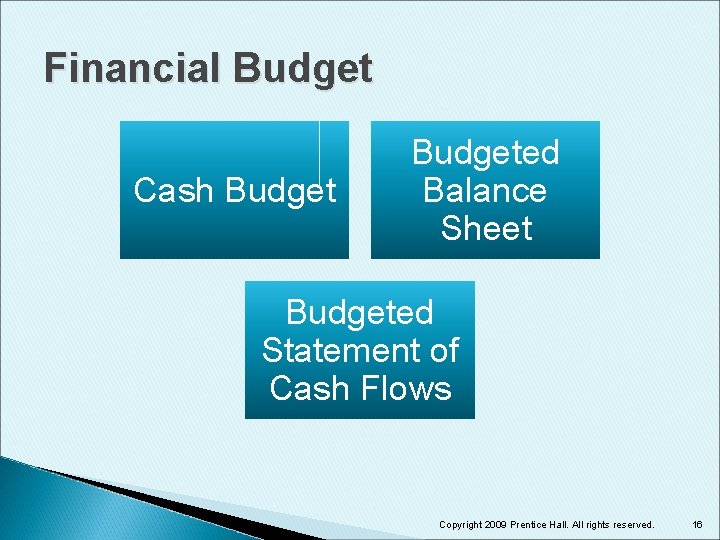 Financial Budget Cash Budgeted Balance Sheet Budgeted Statement of Cash Flows Copyright 2009 Prentice