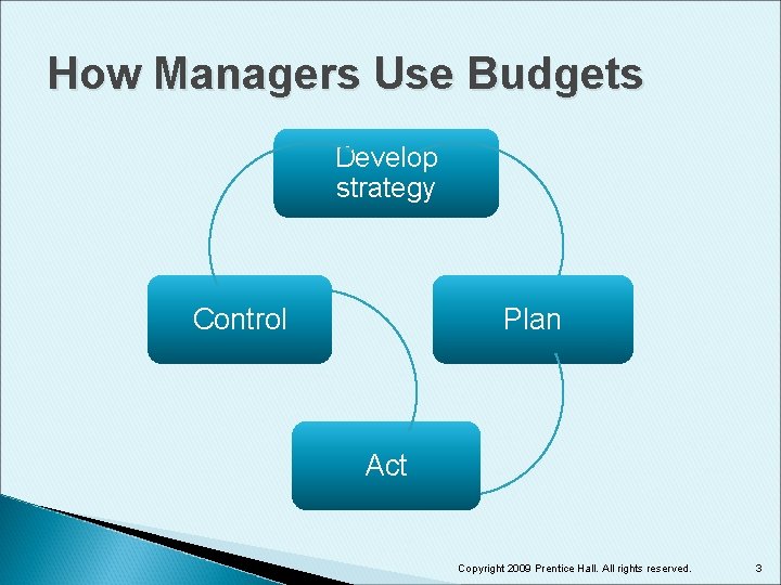 How Managers Use Budgets Develop strategy Control Plan Act Copyright 2009 Prentice Hall. All
