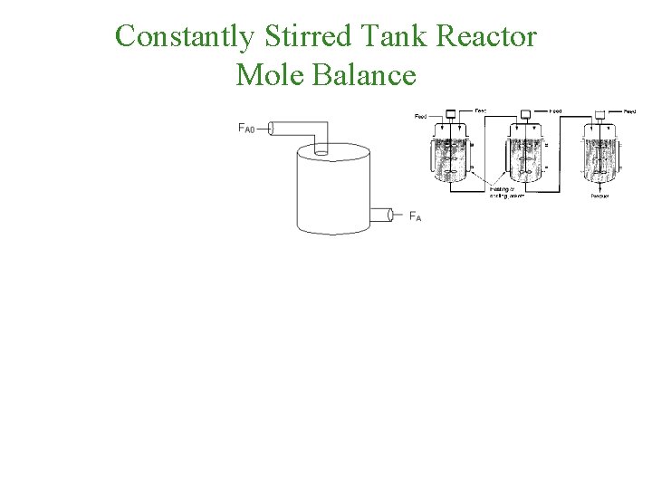 Constantly Stirred Tank Reactor Mole Balance 