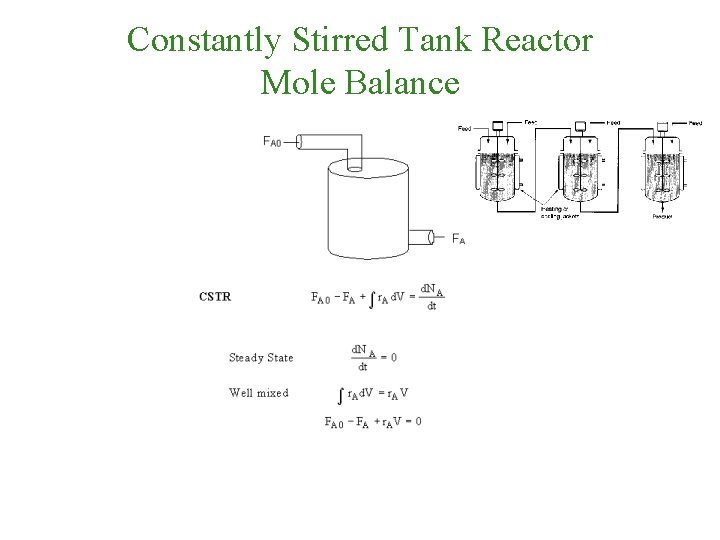 Constantly Stirred Tank Reactor Mole Balance 