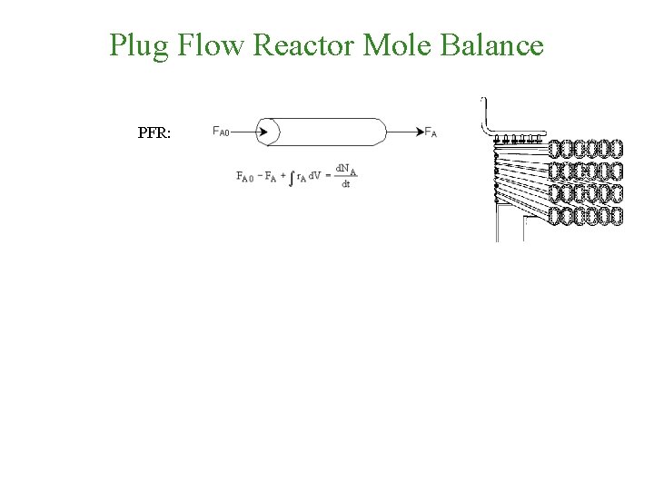 Plug Flow Reactor Mole Balance PFR: 