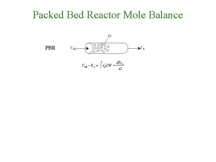 Packed Bed Reactor Mole Balance PBR 