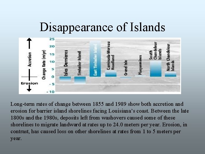 Disappearance of Islands Long-term rates of change between 1855 and 1989 show both accretion