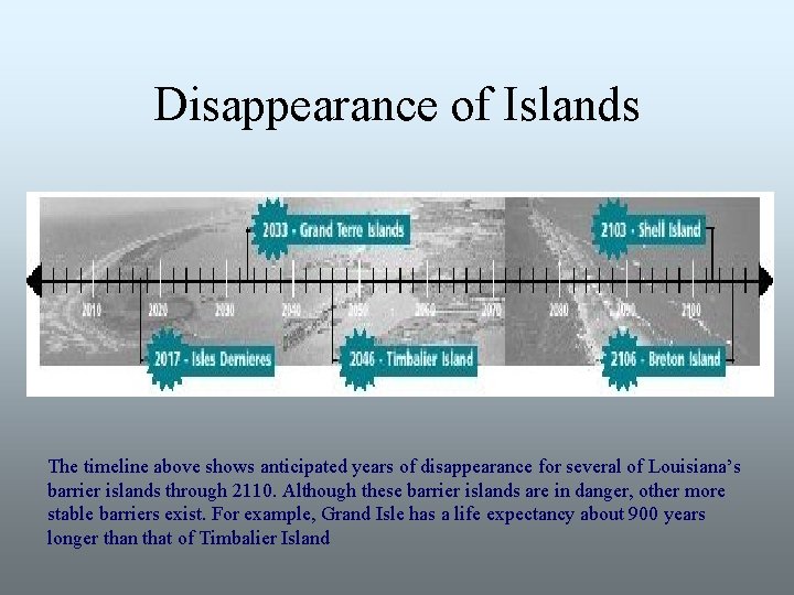 Disappearance of Islands The timeline above shows anticipated years of disappearance for several of