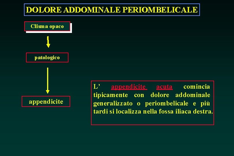 DOLORE ADDOMINALE PERIOMBELICALE Clisma opaco patologico appendicite L’ appendicite acuta comincia tipicamente con dolore