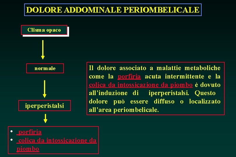 DOLORE ADDOMINALE PERIOMBELICALE Clisma opaco normale iperperistalsi Il dolore associato a malattie metaboliche come