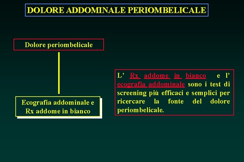DOLORE ADDOMINALE PERIOMBELICALE Dolore periombelicale Ecografia addominale e Rx addome in bianco L’ Rx