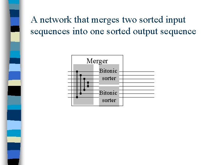 A network that merges two sorted input sequences into one sorted output sequence Merger