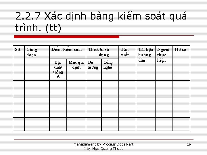 2. 2. 7 Xác định bảng kiểm soát quá trình. (tt) Stt Công đoạn