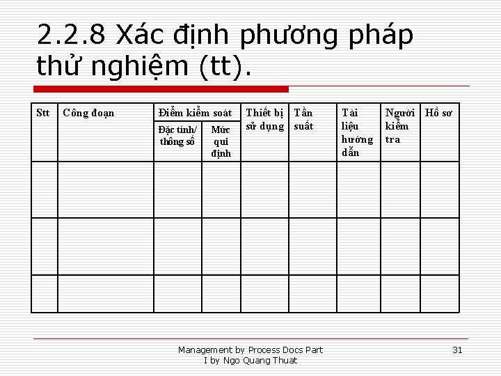 2. 2. 8 Xác định phương pháp thử nghiệm (tt). Stt Công đoạn Điểm