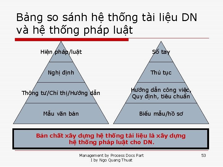 Bảng so sánh hệ thống tài liệu DN và hệ thống pháp luật Hiện