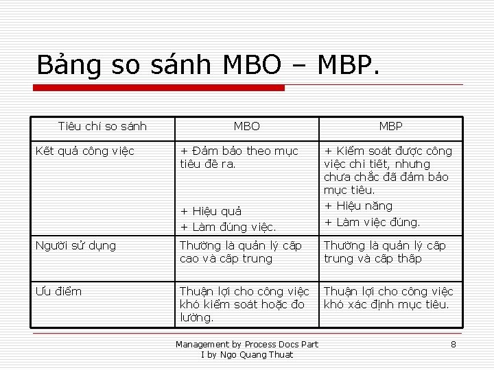 Bảng so sánh MBO – MBP. Tiêu chí so sánh Kết quả công việc