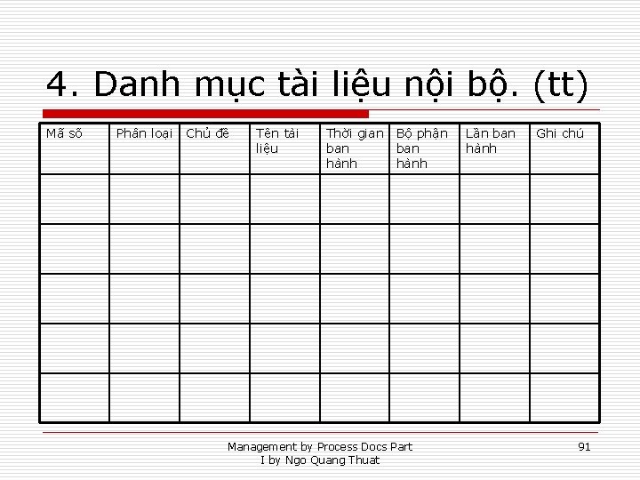 4. Danh mục tài liệu nội bộ. (tt) Mã số Phân loại Chủ đề