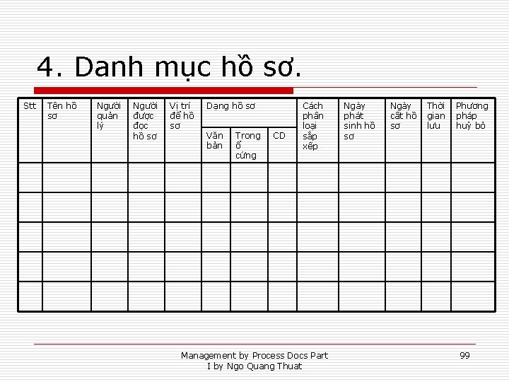 4. Danh mục hồ sơ. Stt Tên hồ sơ Người quản lý Người được