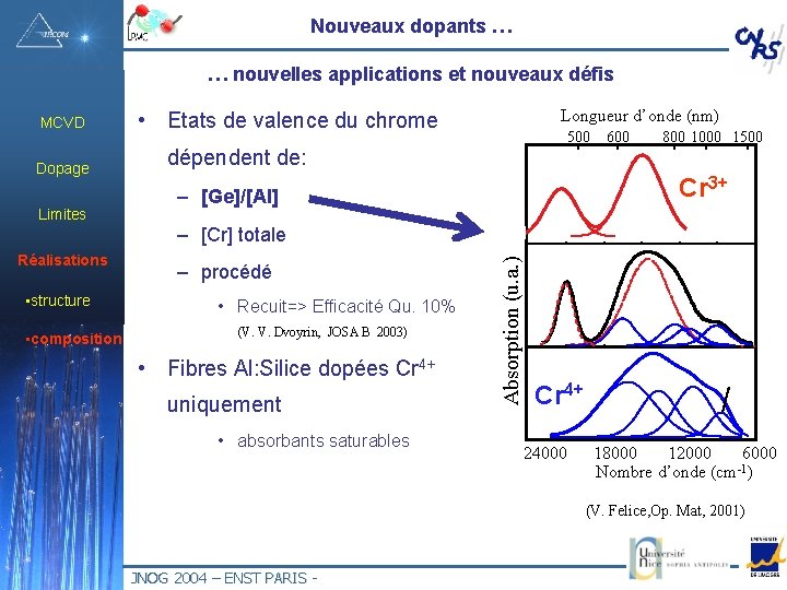 Nouveaux dopants … … nouvelles applications et nouveaux défis Limites Réalisations • structure •