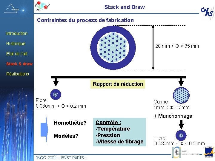 Stack and Draw Contraintes du process de fabrication Introduction Historique 20 mm < F