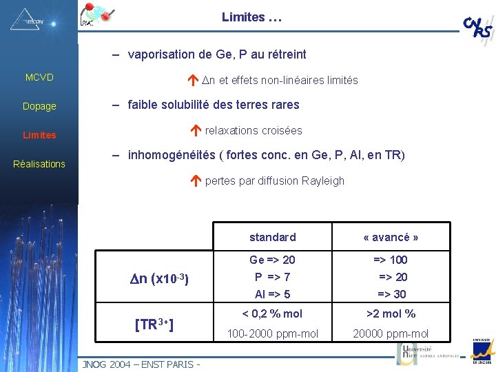 Limites … – vaporisation de Ge, P au rétreint Dn et effets non-linéaires limités