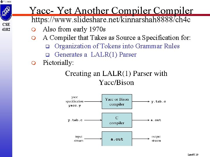 Yacc- Yet Another Compiler CSE 4102 https: //www. slideshare. net/kinnarshah 8888/ch 4 c m