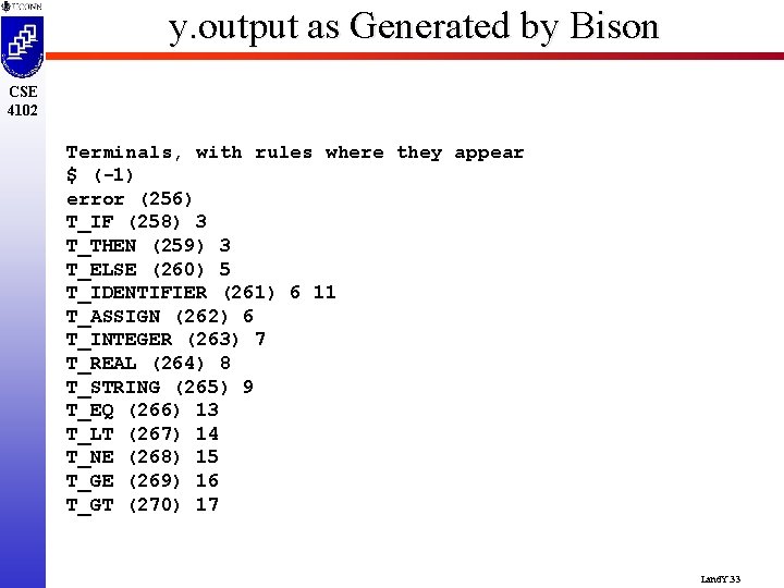 y. output as Generated by Bison CSE 4102 Terminals, with rules where they appear
