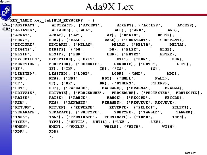 Ada 9 X Lex KEY_TABLE key_tab[NUM_KEYWORDS] = { CSE {"ABSTRACT", ABSTRACT}, {"ACCEPT", ACCEPT}, {"ACCESS",