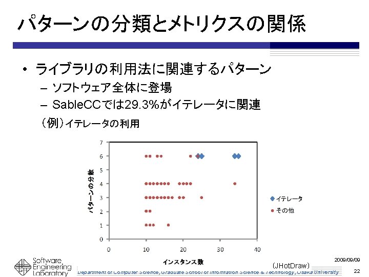 パターンの分類とメトリクスの関係 • ライブラリの利用法に関連するパターン – ソフトウェア全体に登場 – Sable. CCでは 29. 3%がイテレータに関連 （例）イテレータの利用 SES 2009 （JHot.