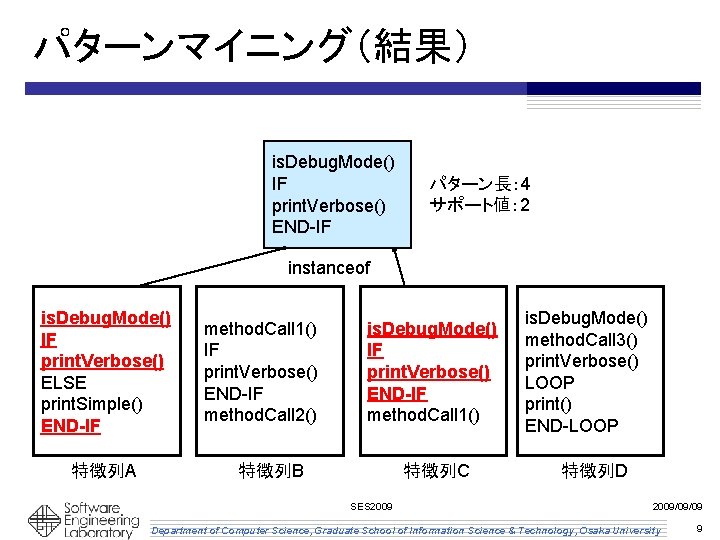 パターンマイニング（結果） is. Debug. Mode() IF print. Verbose() END-IF パターン長： 4 サポート値： 2 instanceof is.