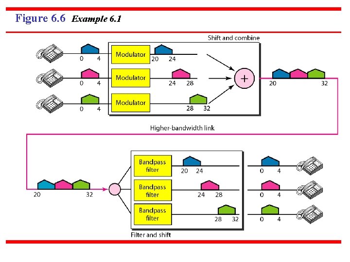 Figure 6. 6 Example 6. 1 