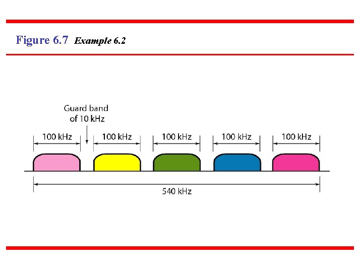 Figure 6. 7 Example 6. 2 