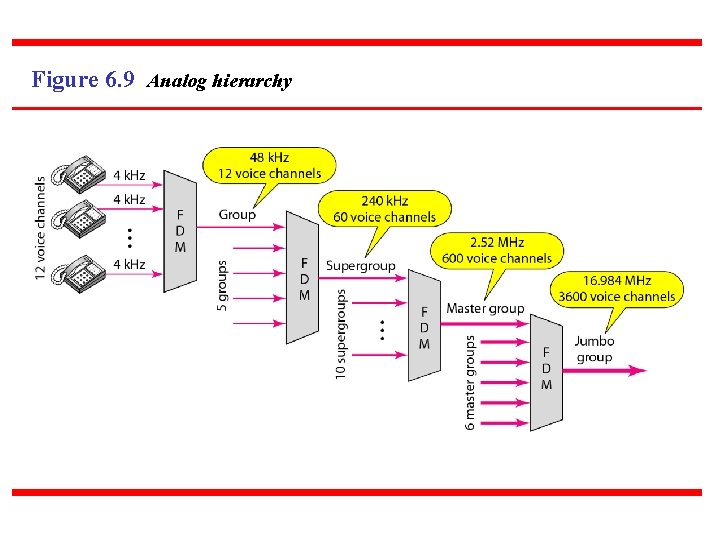 Figure 6. 9 Analog hierarchy 