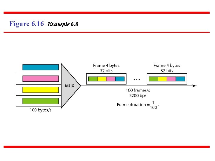 Figure 6. 16 Example 6. 8 