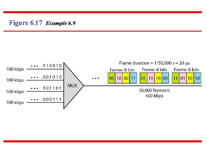 Figure 6. 17 Example 6. 9 