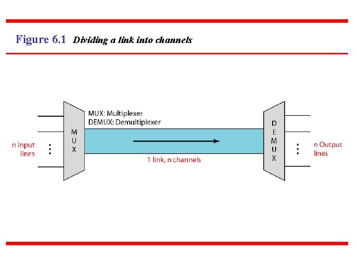 Figure 6. 1 Dividing a link into channels 