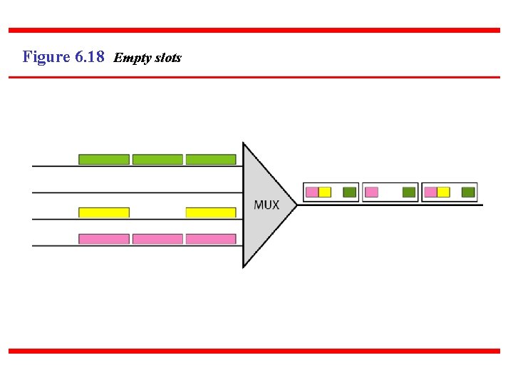 Figure 6. 18 Empty slots 