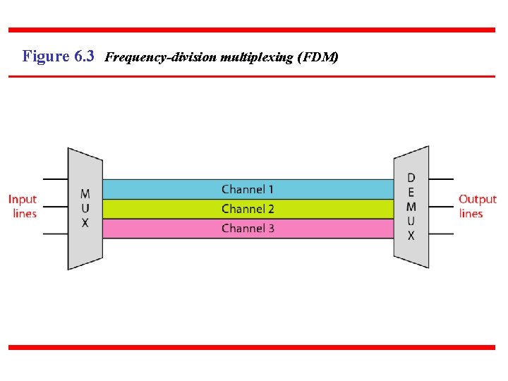 Figure 6. 3 Frequency-division multiplexing (FDM) 