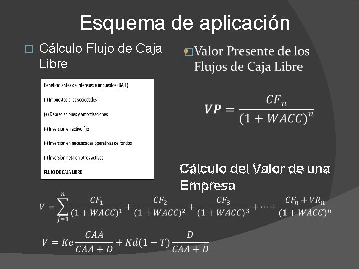 Esquema de aplicación � Cálculo Flujo de Caja Libre � Cálculo del Valor de