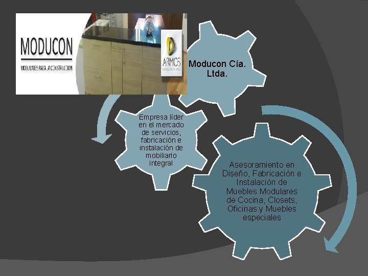 Moducon Cía. Ltda. Empresa líder en el mercado de servicios, fabricación e instalación de