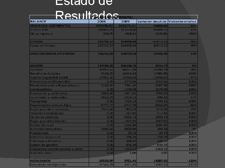 Estado de Resultados 