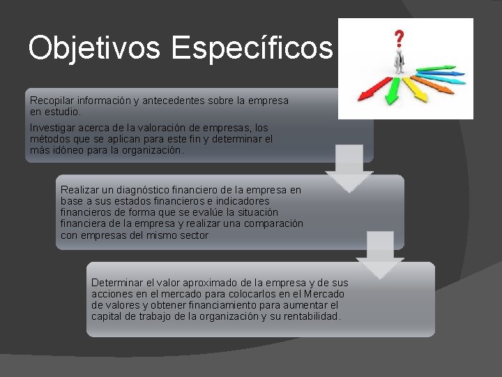 Objetivos Específicos Recopilar información y antecedentes sobre la empresa en estudio. Investigar acerca de