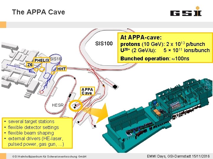 The APPA Cave SIS 100 Z 6 At APPA-cave: protons (10 Ge. V): 2