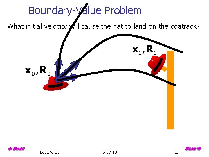 Boundary-Value Problem What initial velocity will cause the hat to land on the coatrack?