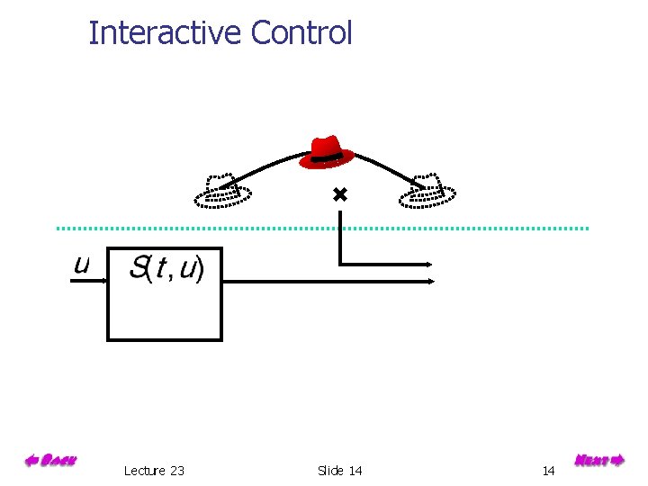 Interactive Control Lecture 23 Slide 14 14 