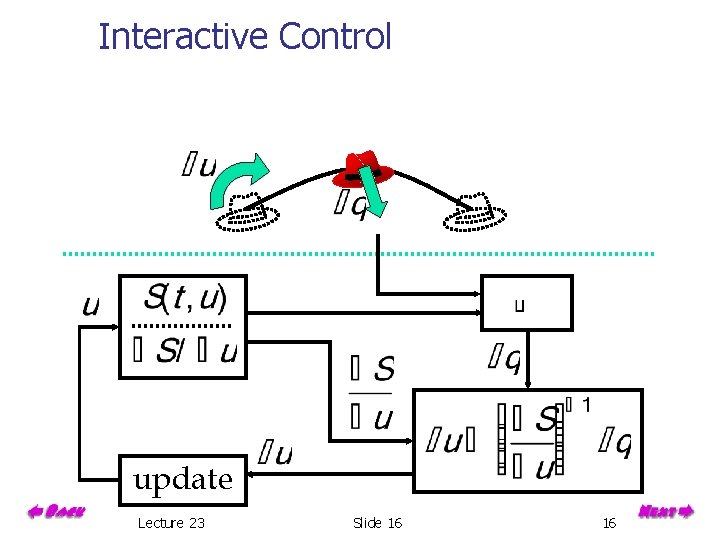 Interactive Control update Lecture 23 Slide 16 16 