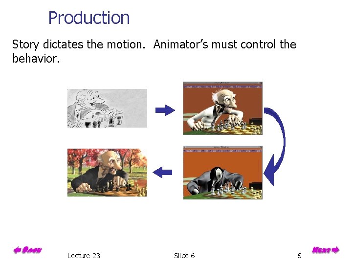 Production Story dictates the motion. Animator’s must control the behavior. Lecture 23 Slide 6