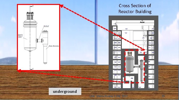 Cross Section of Reactor Building underground www. batan. go. id Univ. Mercu Buana, 9